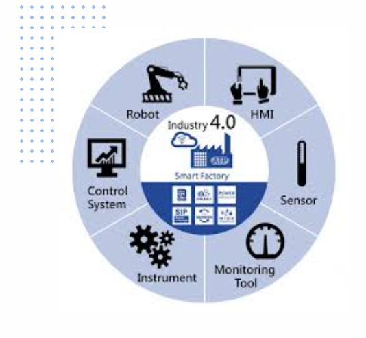 Industry 4.0 - new