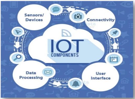 Custom IOT Device Design - Blog - new