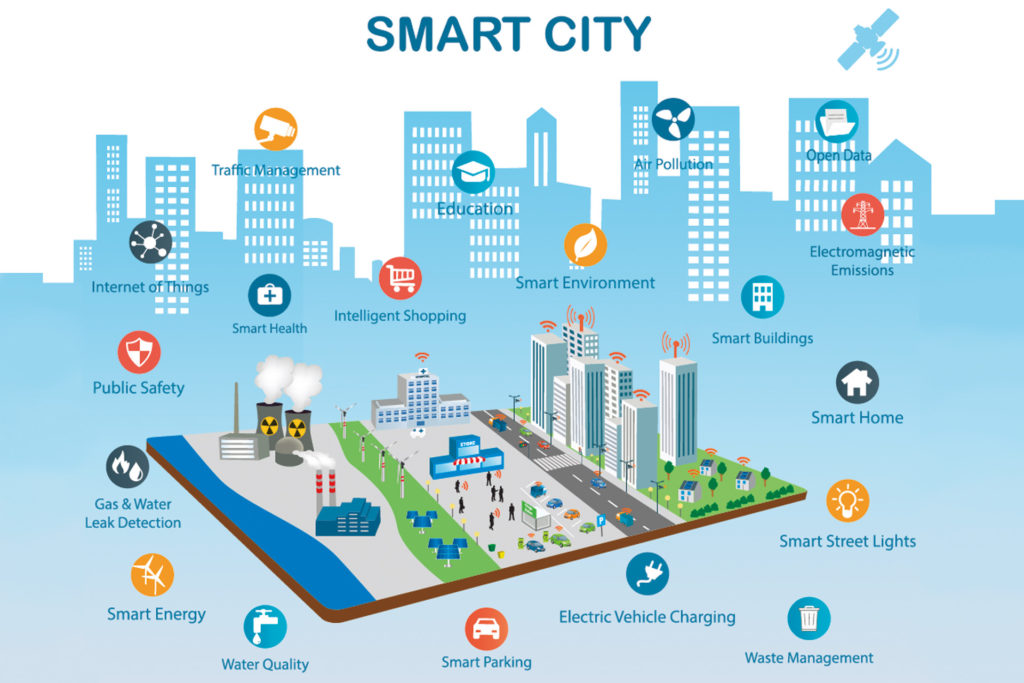 SMART AND SAFE CITY SOLUTIONS USING IOT New