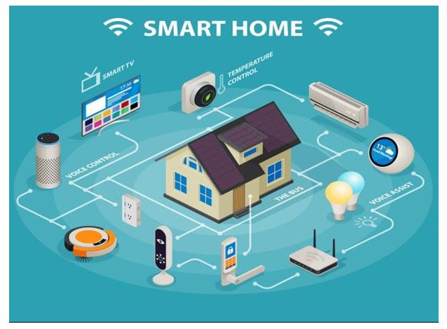 Smart Home 