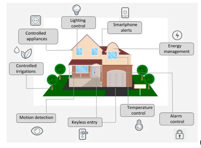 Smart Home New Smart Home New