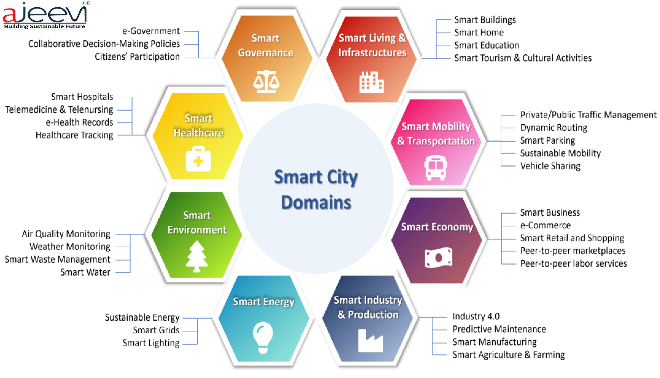 smart cities2