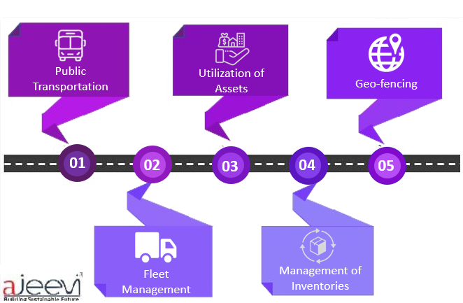 smart transport 4