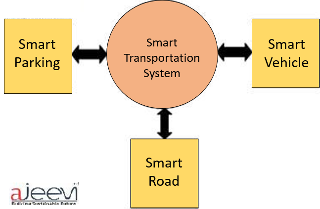 smart transport 5