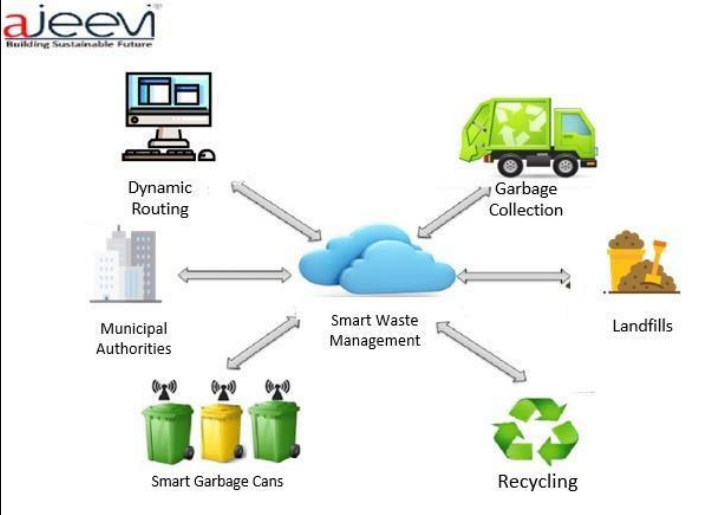 smart waste 1