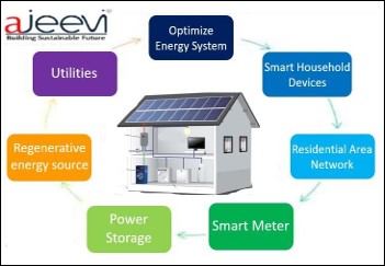 smart energy 1